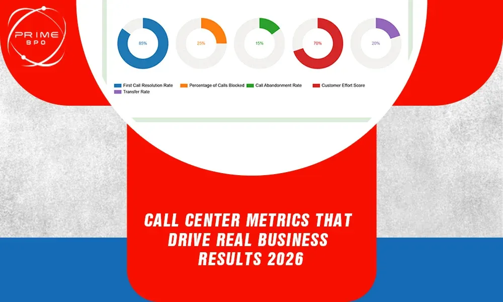 Call Center Metrics