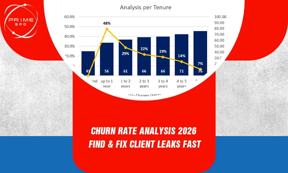 churn-rate-analysis